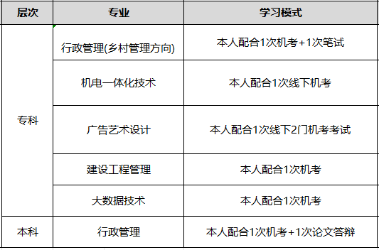 国家开放大学的招生专业有哪些?都有哪些流程?