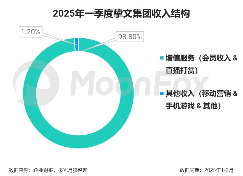 线上搭子、线上相亲升温,陌生人交友平台接得住吗?