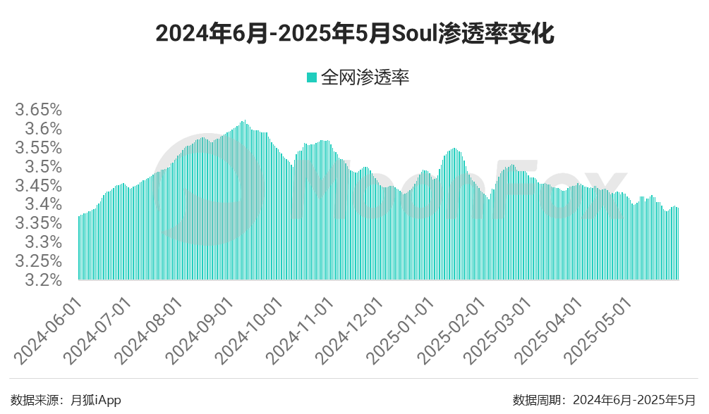 线上搭子、线上相亲升温,陌生人交友平台接得住吗?