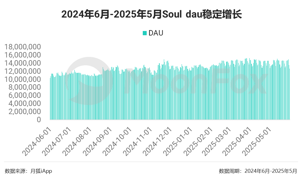 线上搭子、线上相亲升温,陌生人交友平台接得住吗?