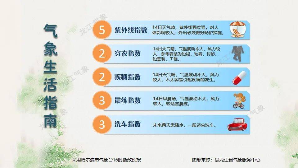 黑龙江：高温天气，退！退！退！