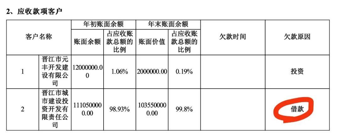 晋江市慈善总会10亿元巨额善款 怎么“借”给了地方融资平台?