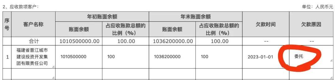 晋江市慈善总会10亿元巨额善款 怎么“借”给了地方融资平台?