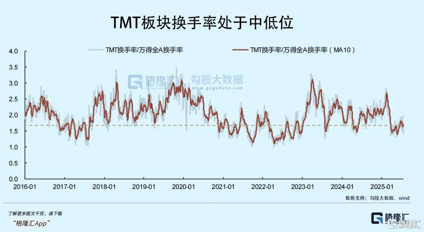 牛市之下,科技板块只会迟到不会缺席