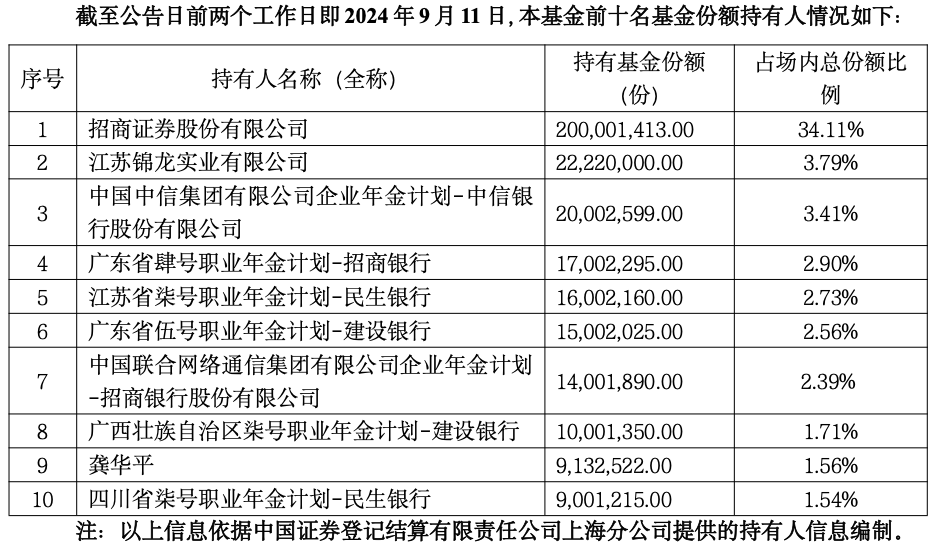 年金出手了，组团买进ETF！
