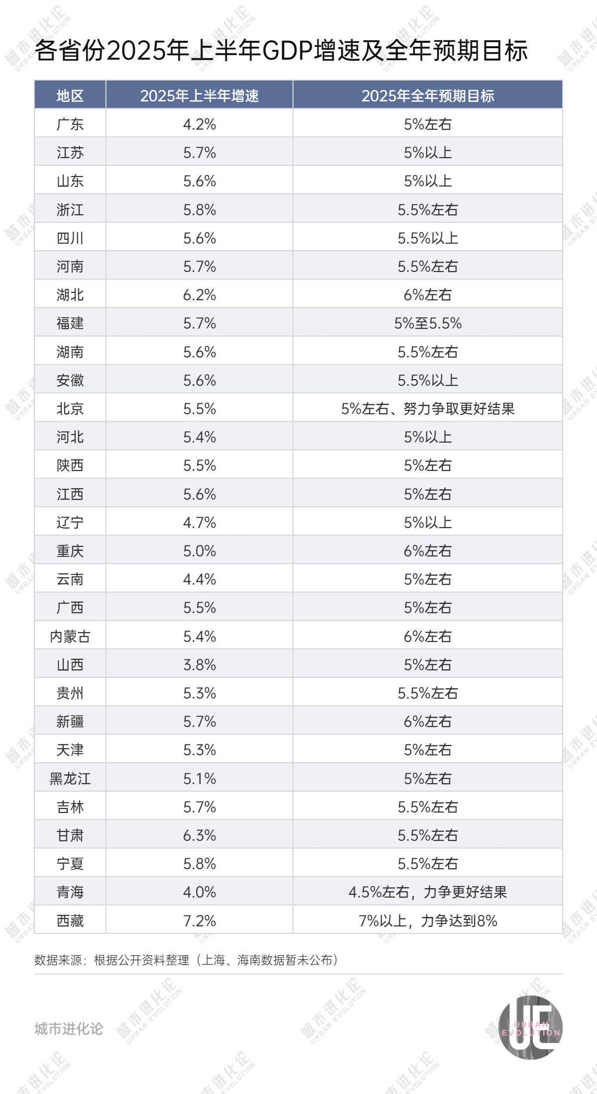 29省份半年报出炉,“中部第一省”或将易主?