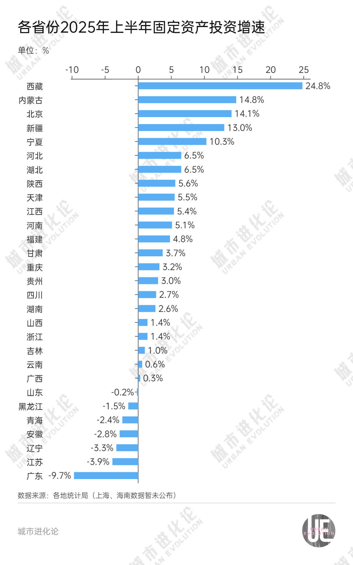 29省份半年报出炉,“中部第一省”或将易主?