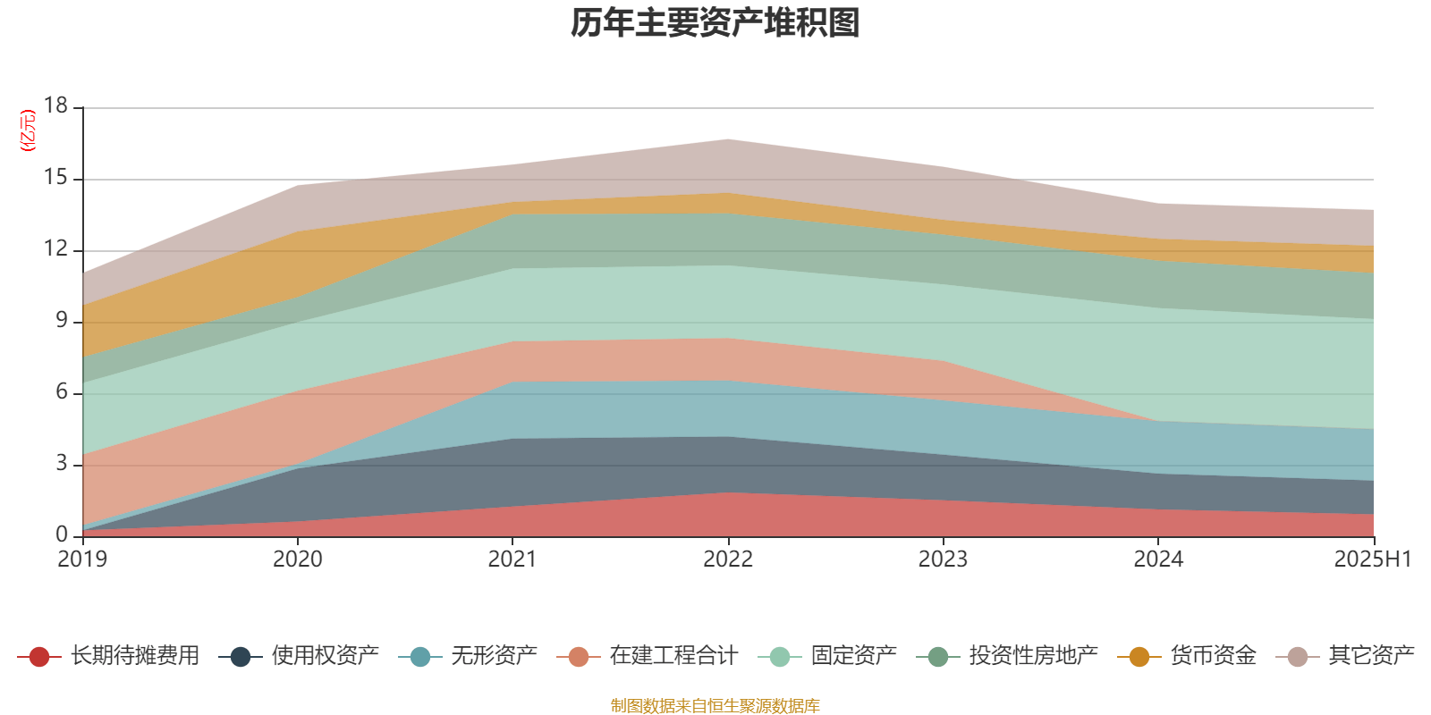 西安饮食：2025年上半年净利润同比减亏547.94万元