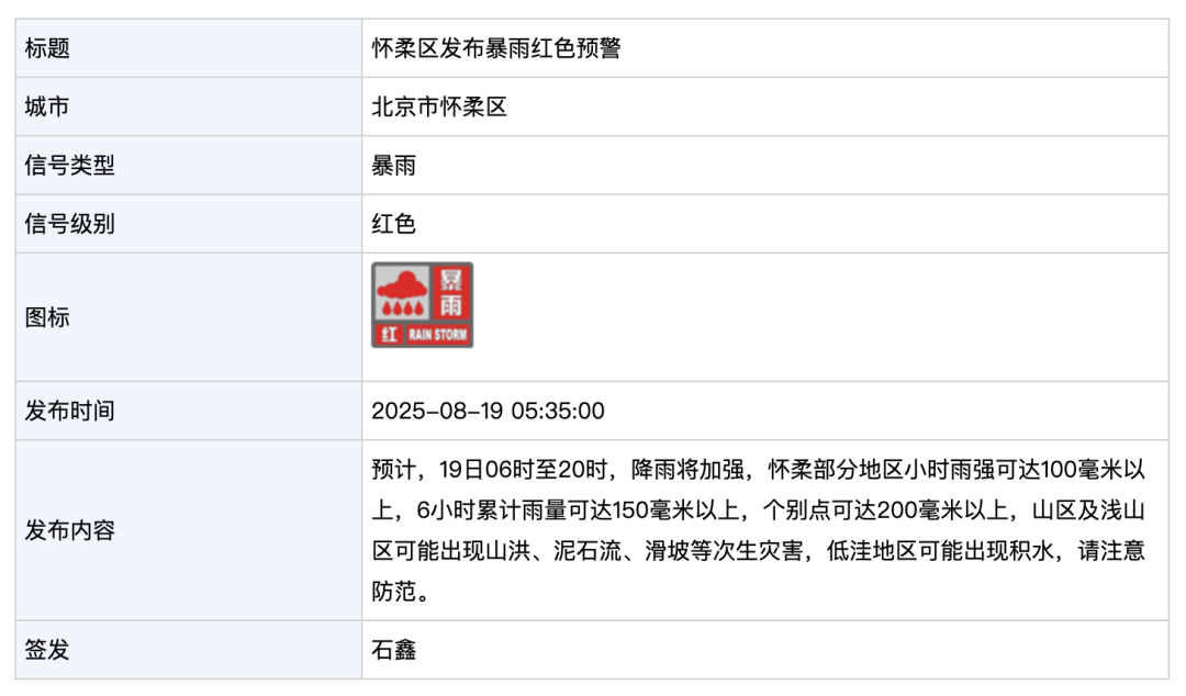 北京市暴雨黄色预警！海淀橙警，密云、怀柔红警！当前至今晚8点降雨加强