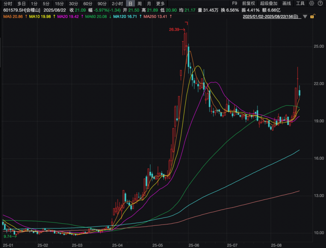 买入！买入！葛卫东、冯柳、杨东，看上这些股