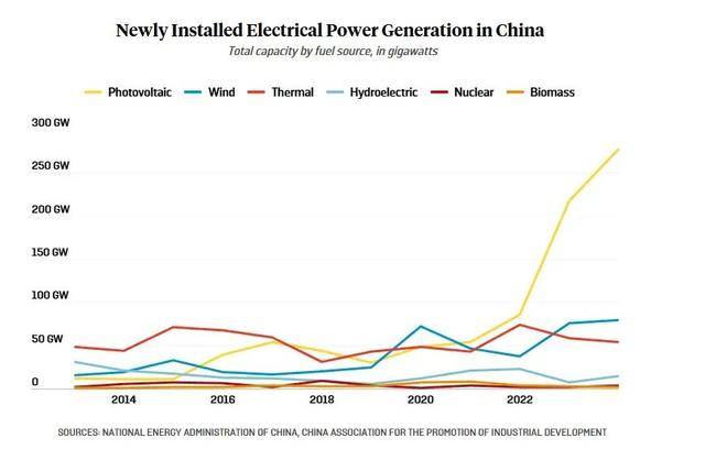 美媒：别盯着中国的煤炭了，重点错了！