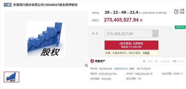 东营银行2.88％股权被司法拍卖，起拍价2.7亿元