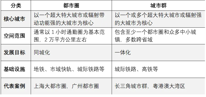中央文件定调，新一轮城市竞争开始了