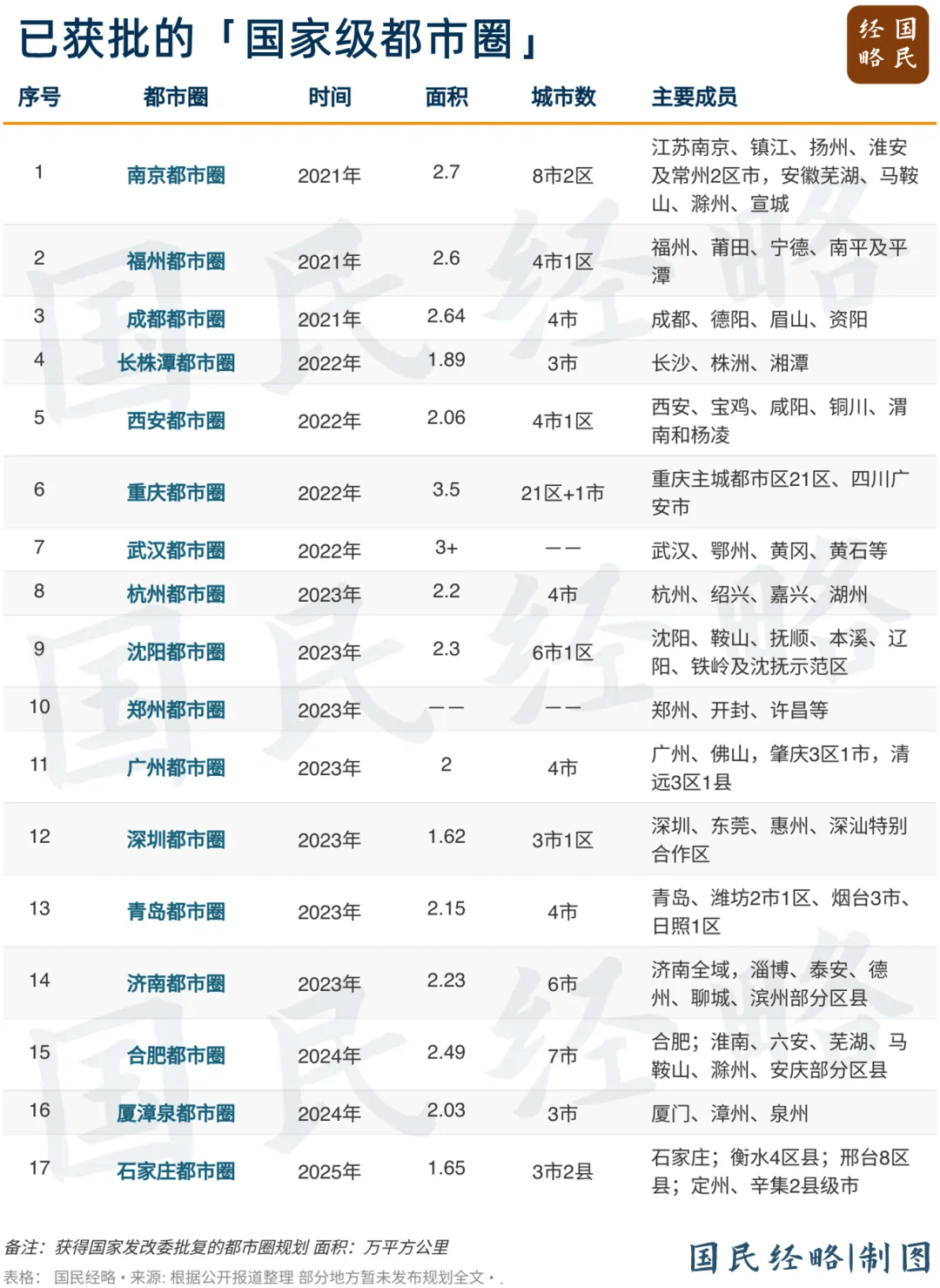 中央文件定调，新一轮城市竞争开始了