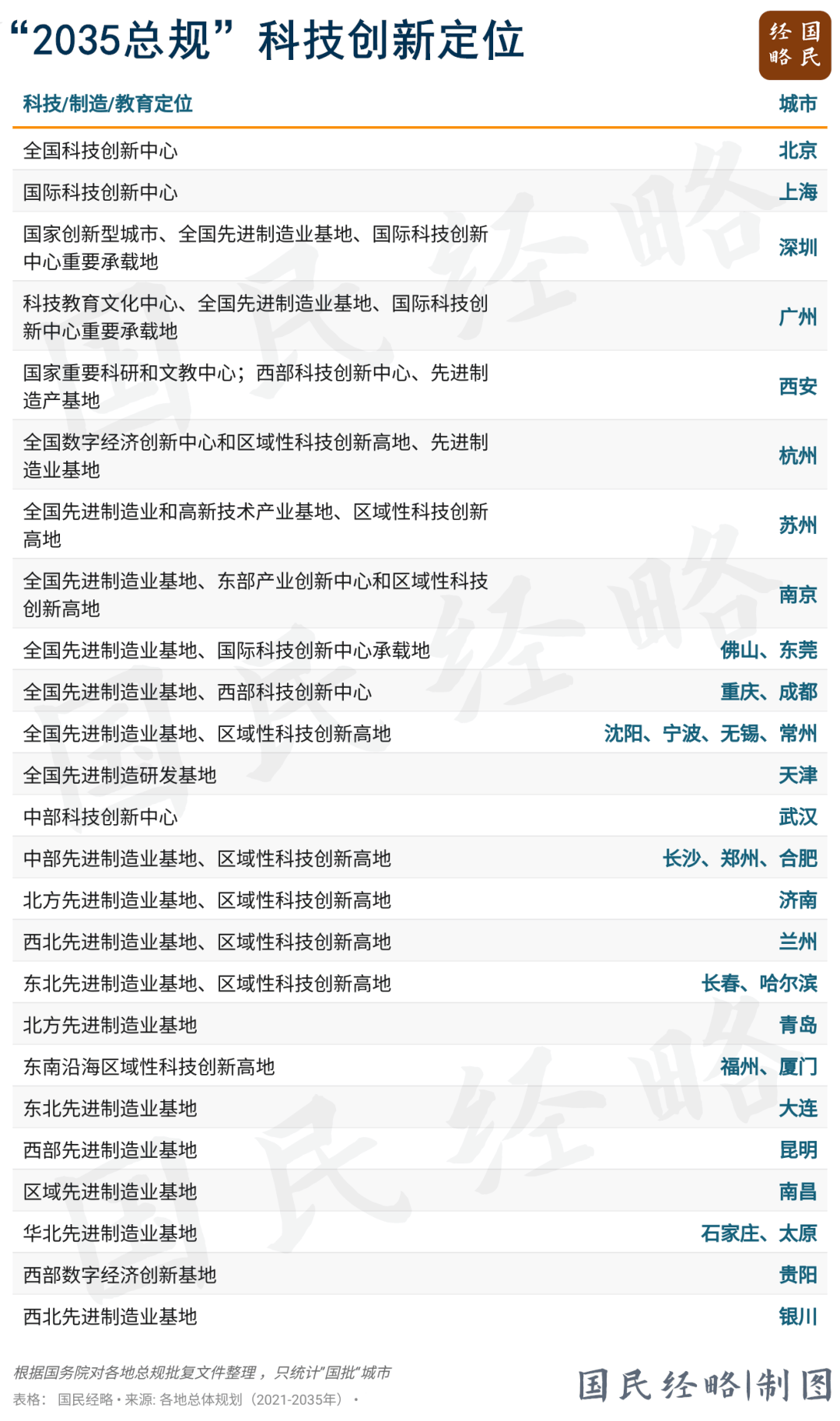 中央文件定调，新一轮城市竞争开始了