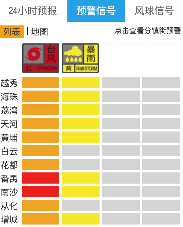 非必要不外出!广州已录得14级大风,今天上午风雨最强