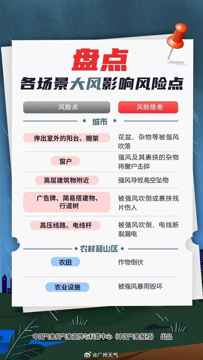 非必要不外出!广州已录得14级大风,今天上午风雨最强