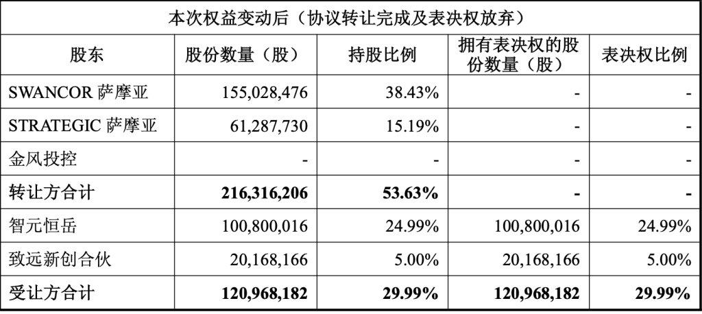股价两个半月火箭式涨超10倍!智元机器人取得上纬新材控制权