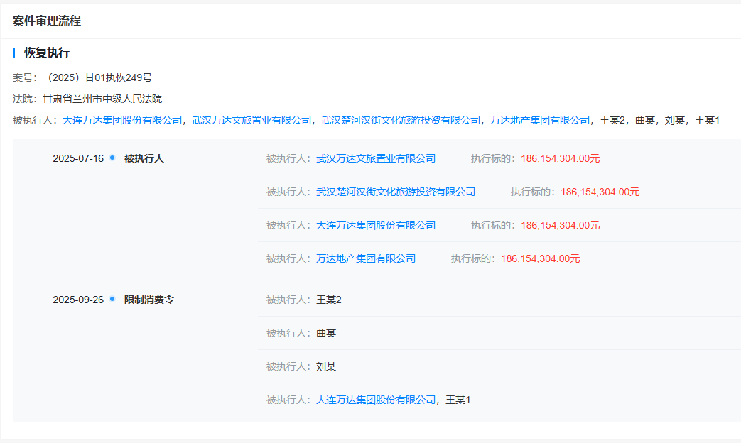 万达集团、王健林被限制高消费；知情人士：万达下属项目公司经济纠纷导致