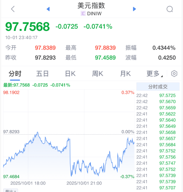 今夜,大逆转!特朗普,输了!