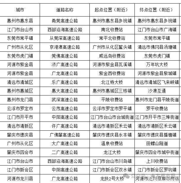 “猪肝红”预警！有人深圳出发，15小时还没出广东…