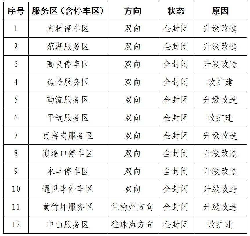 “猪肝红”预警！有人深圳出发，15小时还没出广东…