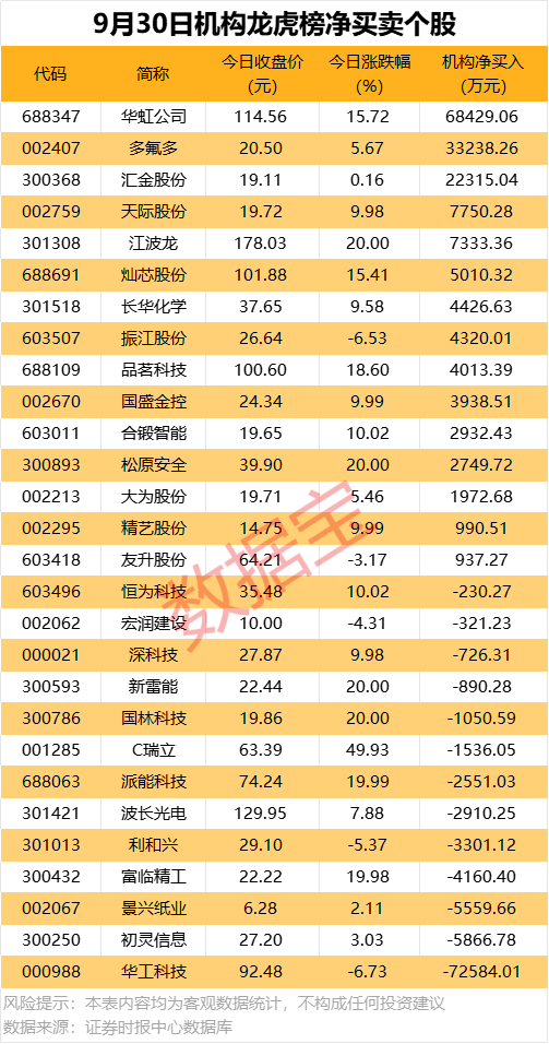 688189，终止筹划重大资产重组事项！
