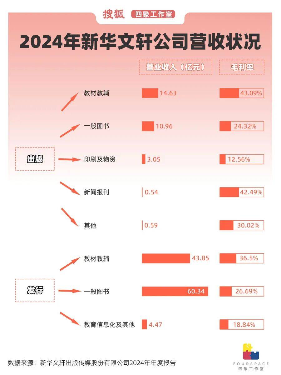 网红书店偷偷关张 在书店消费如今只剩这一群体？