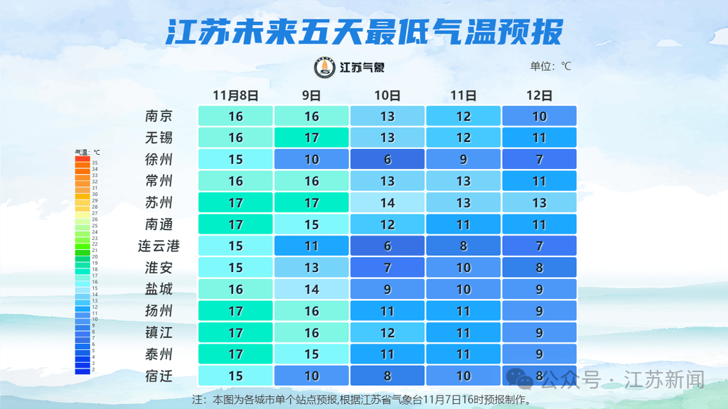 台风“凤凰”急转弯,直逼东海!或成超强台风!江苏最新预测:只有6℃!