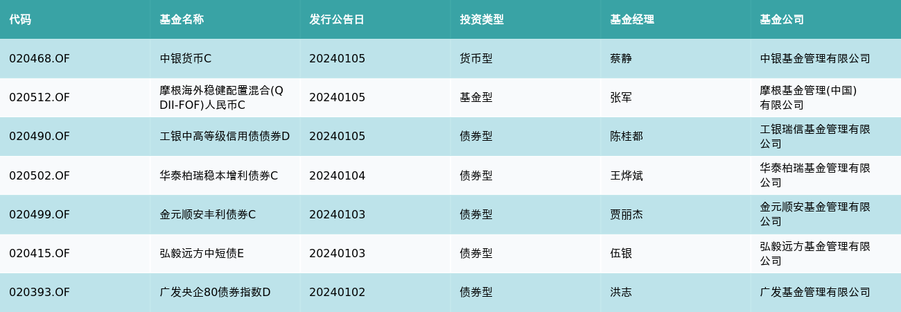 工银货币基金(工银货币基金利率多少)