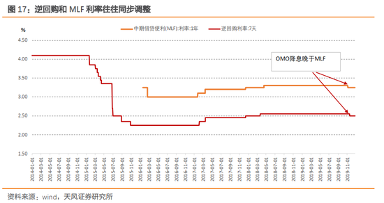 货币的利率(货币的利率由什么决定)