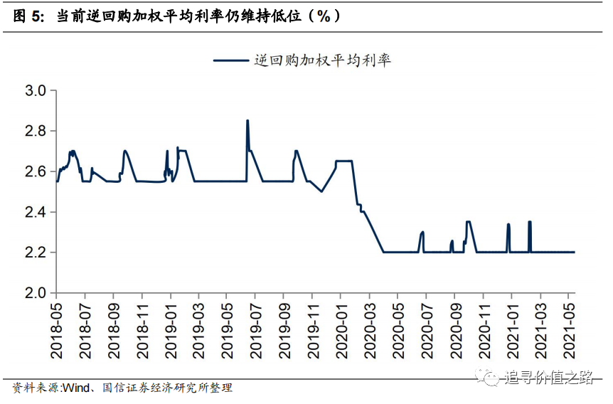 货币的利率(货币的利率由什么决定)