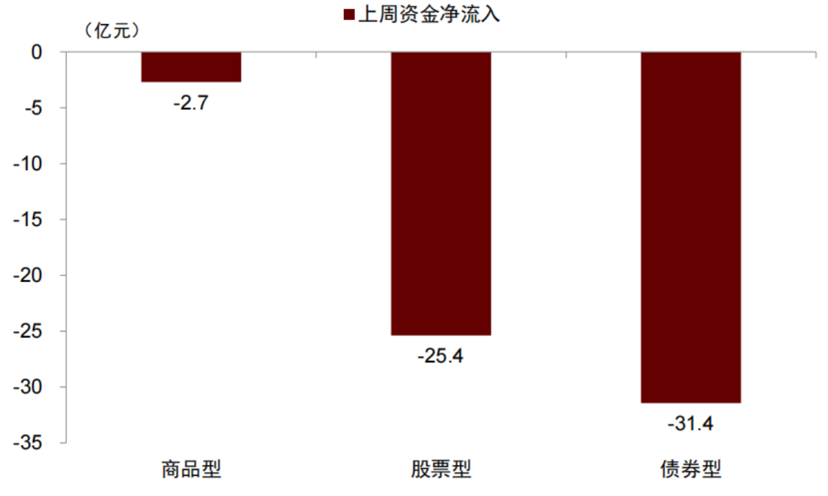 非货币(非货币性资产交换)