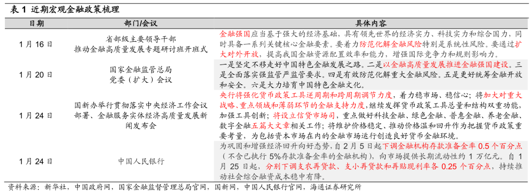 货币政策的目标(货币政策的目标体系)
