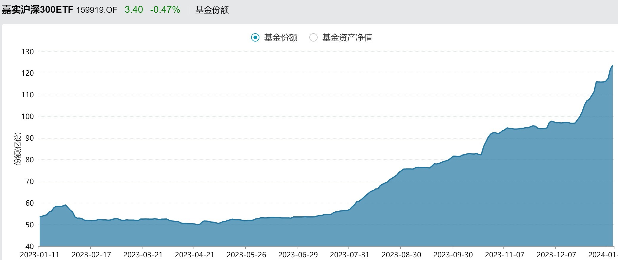 嘉实货币基金怎么样(嘉实货币基金怎么样知乎)