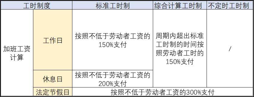货币工资(货币工资主要受什么工作时间长度和相关的工资制度安排)