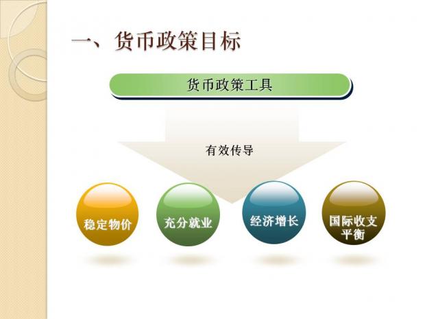 我国的货币政策(我国的货币政策中介目标是)