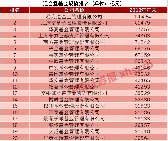 货币基金排名(货币基金排名表)
