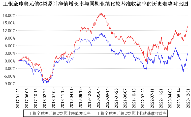 工银货币基金(工银货币基金历史净值)