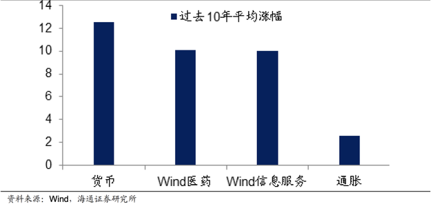 货币超发(2023货币超发多少)