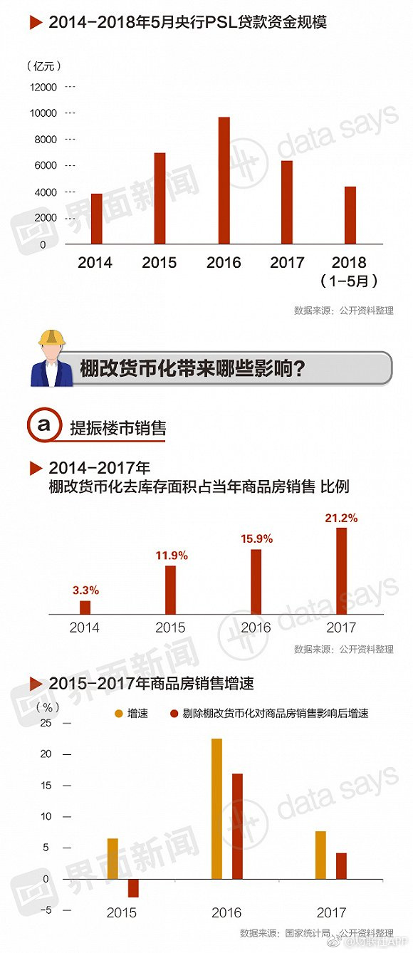 货币棚改化(货币棚改化哪一年开始的)