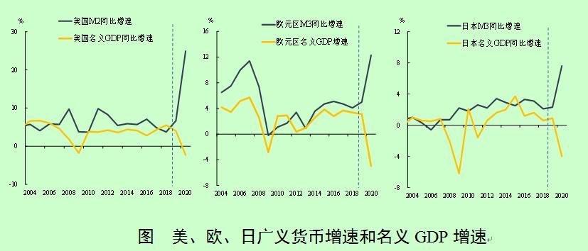 货币量(货币量取决于哪些因素)