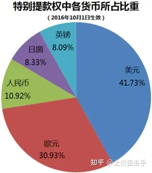 货币兑(货币兑是什么意思)