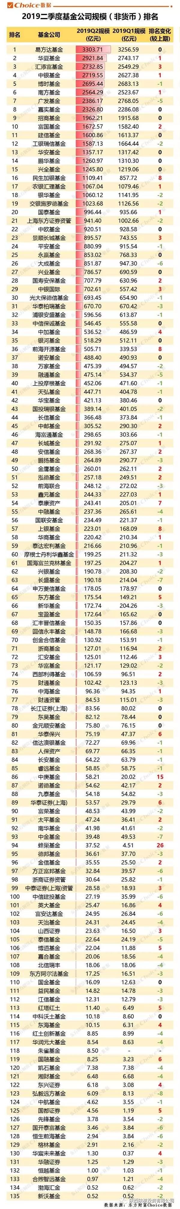 汇添富货币(汇添富货币基金)