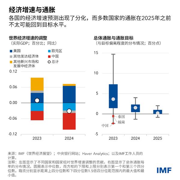 国家货币政策(国家货币政策和财政政策)