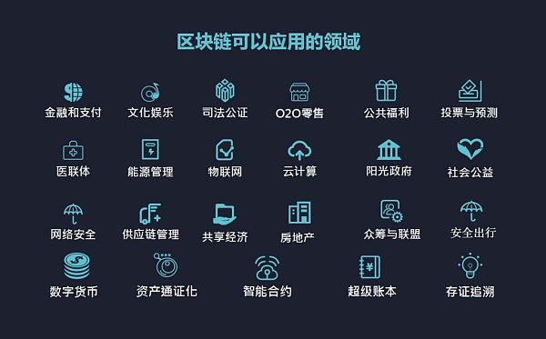 物联网数字货币(物联网数字货币马云)