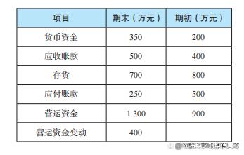 货币资金包括(货币资金包括交易性金融资产嘛)