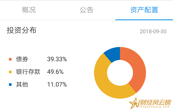 博时货币(博时货币基金安全吗)