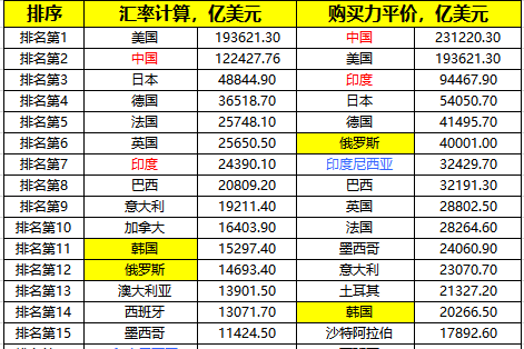 国际货币汇率(国际货币汇率实时查询)