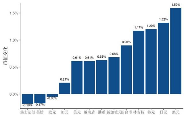 人民币货币对(人民币对世界货币)